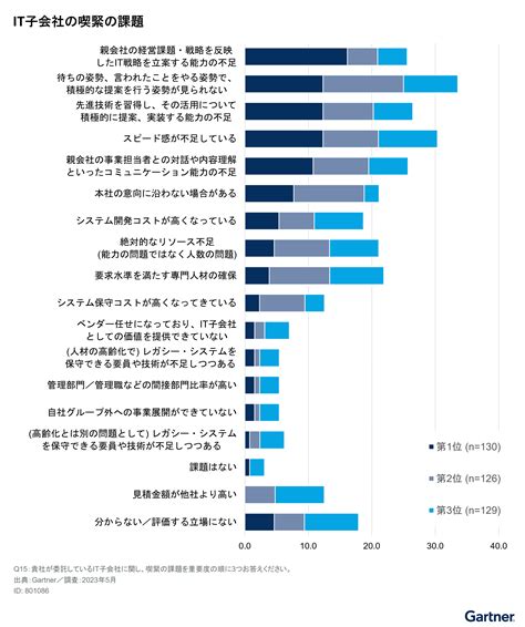 表1：LINEスタンプに関する調査結果