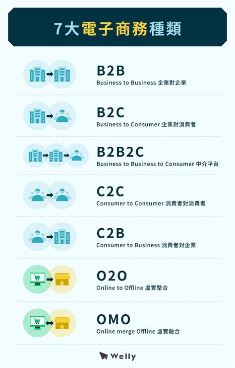 袋鼠有限公司的創新與成長：引領市場的電子商務巨頭