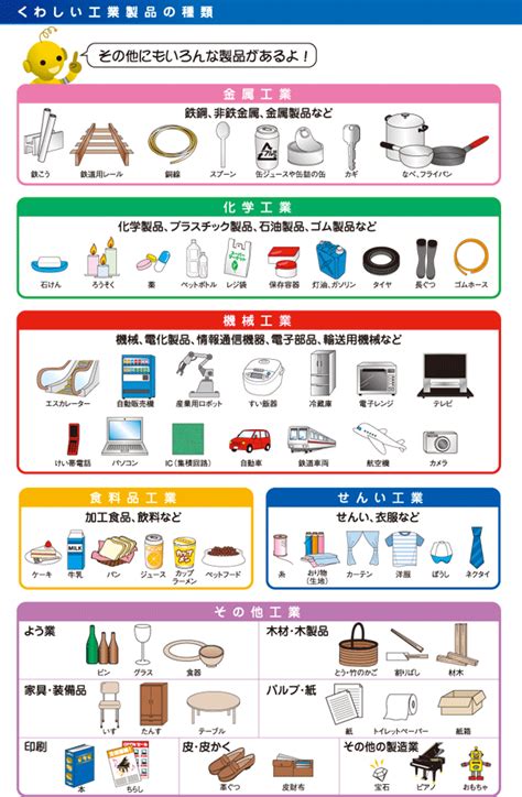 製品の種類