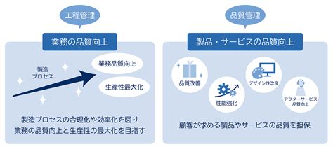 製品の製造における品質向上のための包括ガイド