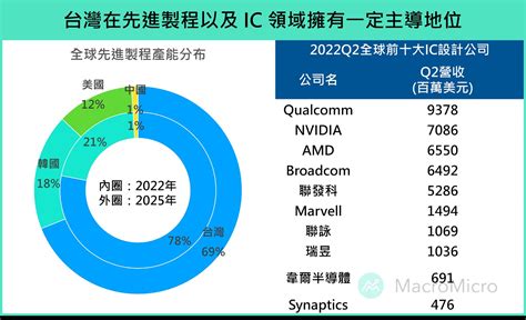 西北天然氣對家庭和企業的優勢