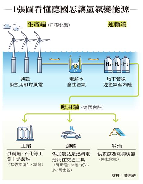 西北天然氣：探索能源領域的領先者