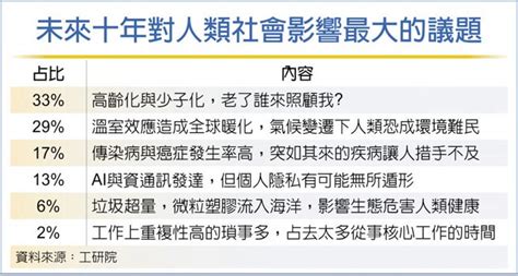 西北天然氣：滿足客戶需求，引領創新應用