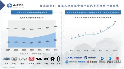 西北天然氣：2023 年的 4 個關鍵趨勢