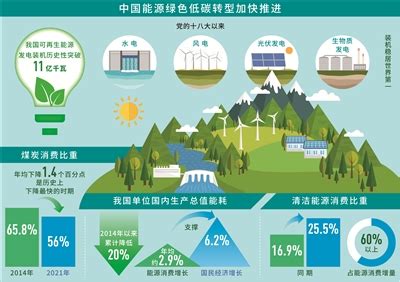 西北天然：領先的天然氣和可再生能源供應商