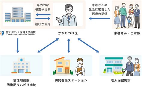 西田 ファミリークリニック: 地域に根差した、かかりつけ医としての使命