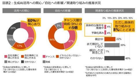 見出し：浮き出るビジネスチャンスを捉える