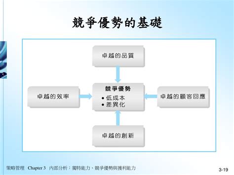 見識 MISe：發掘競爭優勢的 42 個 Mise 新應用