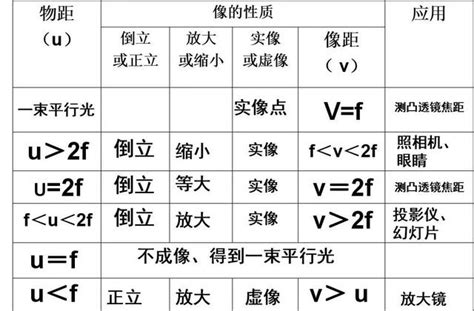 規律的梳理：