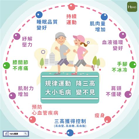 規律運動：