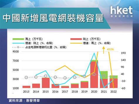 規模優勢：