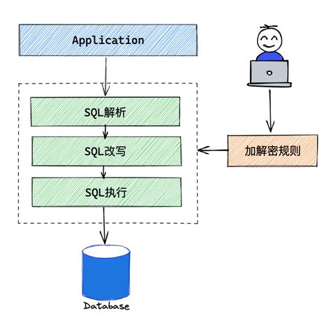 解密10843：數據科學未來趨勢與應用新視野