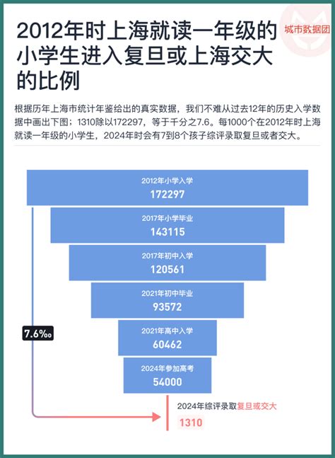 解密SMU中文名：从“复旦”到“上大”的演变历程