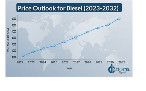 解锁中国柴油市场：制胜秘诀就在「diesel中文」 (Unlock the Chinese Diesel Market: The Winning Move is "diesel中文")