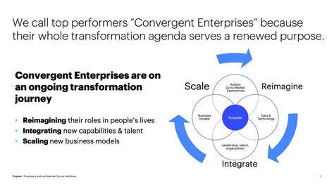 解锁增長潛力：理解「convergence 中文」如何助力企業騰飛 (Unlock Growth Potential: How Understanding "Convergence 中文" Can Help Your Business Soar)