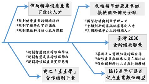 計畫緣起