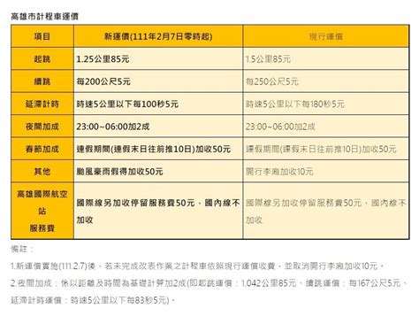 計程車收費標準