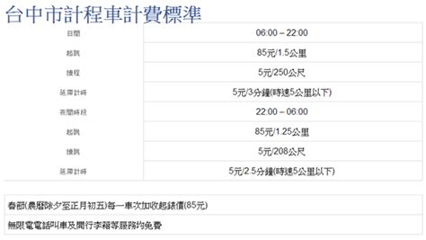 計程車 10 公里 多少 錢