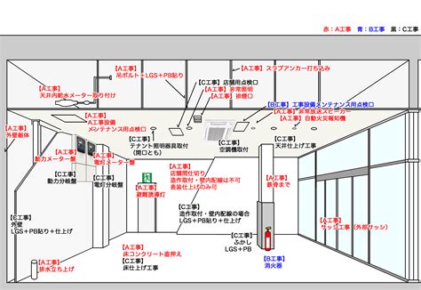 設備・施設