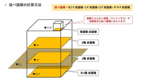 設置面積が狭い：