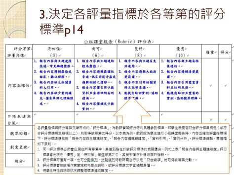 評選標準：質量與信譽