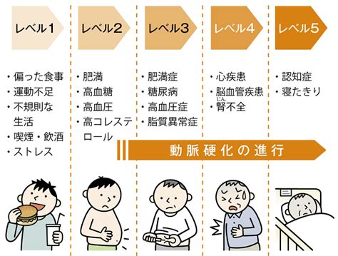 認知機能の低下: