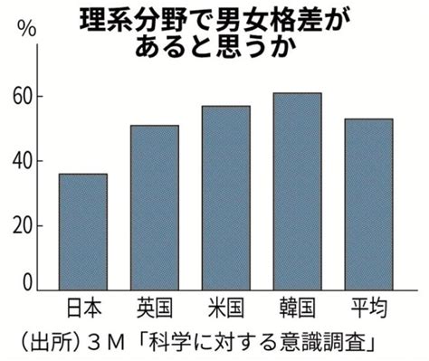 認識利 吉村