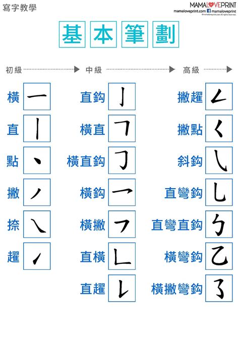 認識繁體中文：從聲調到筆畫