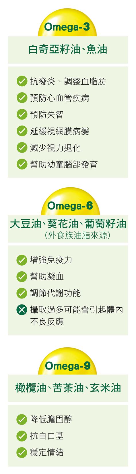 認識 Omega-7：海洋的超級營養素