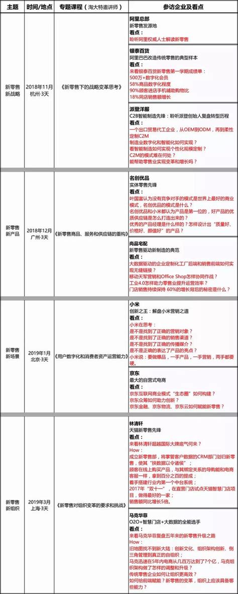 認識 Prepack 中文：零售業破產重組的新曙光