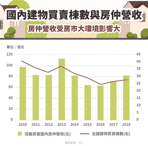 誠億房仲：全台最大房仲業者，服務據點超過150家！