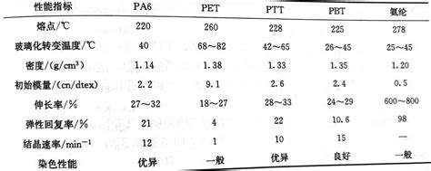 證件快照ptt的8大問題 申請證件照省時省力