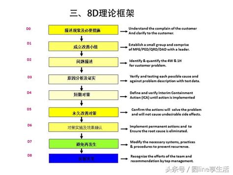 識別痛點：