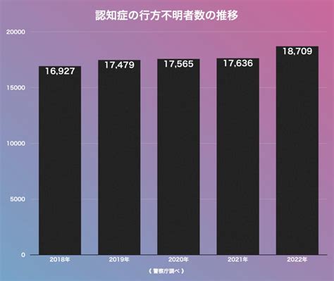 警察庁によると、2021年時点で尼崎市には約1,000軒の風俗店