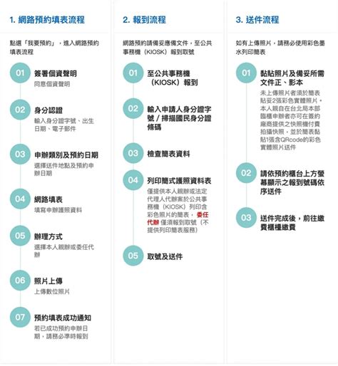 護照申請流程繁瑣，委託旅行社代辦更輕鬆