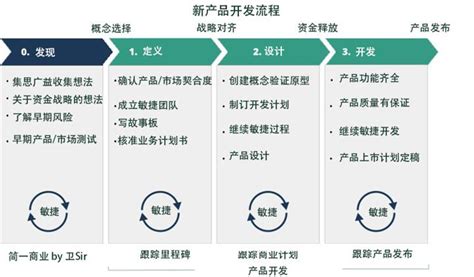 讓客戶參與產品開發流程的關鍵優勢