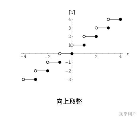 计算机是向上取整还是向下