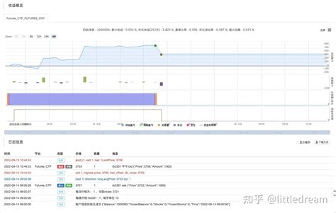 设置止损 止盈：交易中的风险管理利器