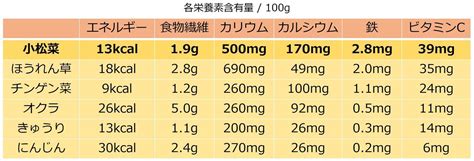 豊富な栄養価