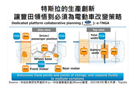 豐田屋的創新應用：解鎖汽車產業的無限可能