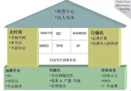 豐田屋：創新建築的典範