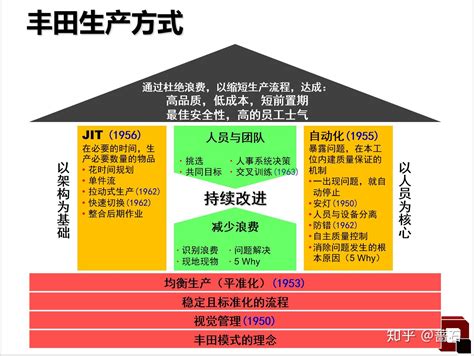 豐田屋：引領汽車產業創新的典範