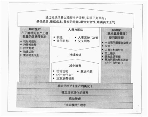 豐田屋：打造創新與顧客滿意度的基石