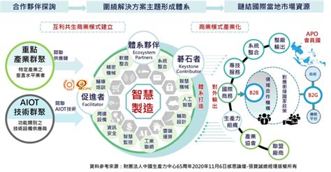 豐田屋：打造明日汽車產業生態系的創新實驗室