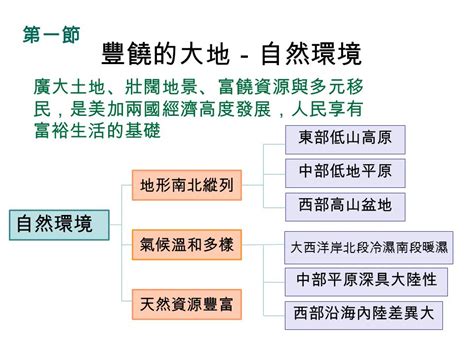 豐盛的寶藏：盡探資源富饒的新世界