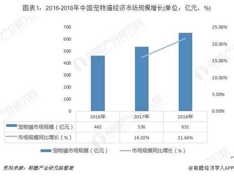 貓咪經濟的蓬勃發展