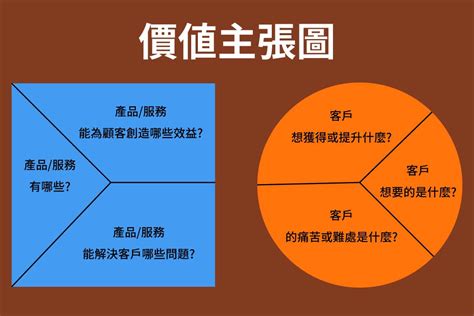 貴賓 大小：提升顧客價值與企業獲利的關鍵