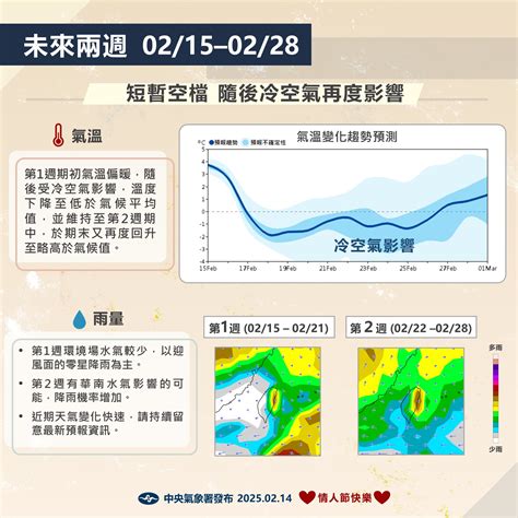 費爾班克斯的天氣概況