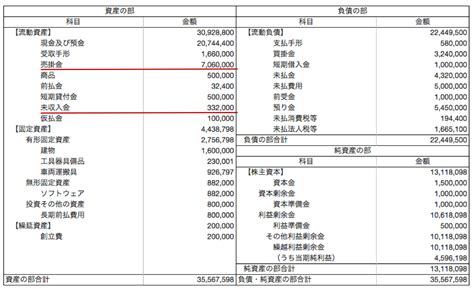 費用内訳