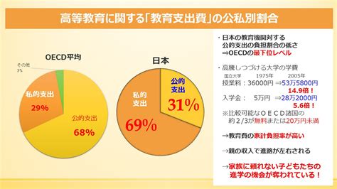 資格のない施設の選択：